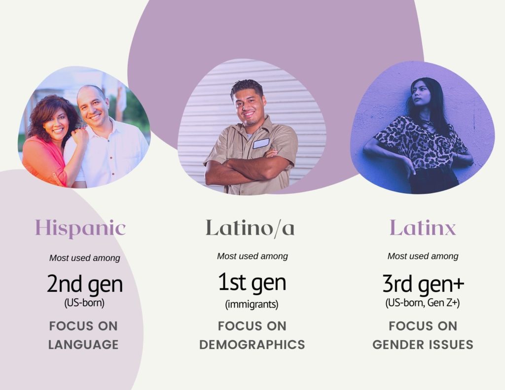 Hispanic, Latino/a, or Latinx: which one do you prefer?